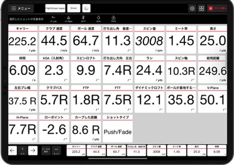 スキルアップをサポートする高精度データ分析